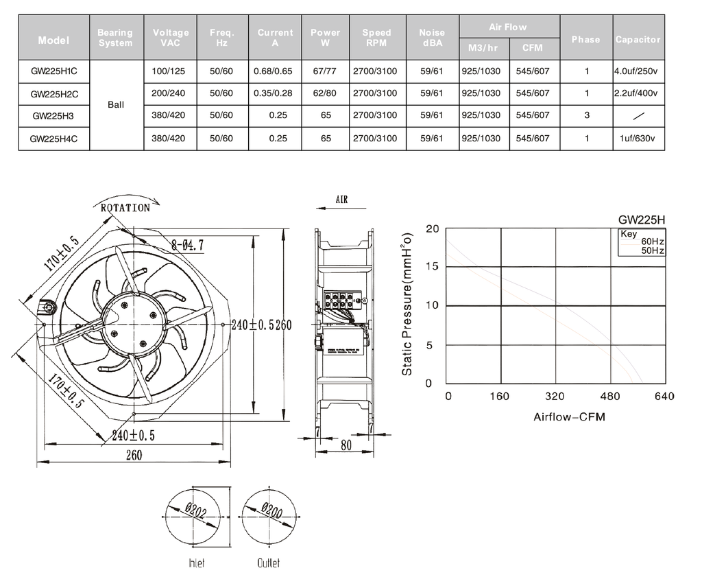 MODEL GW 225