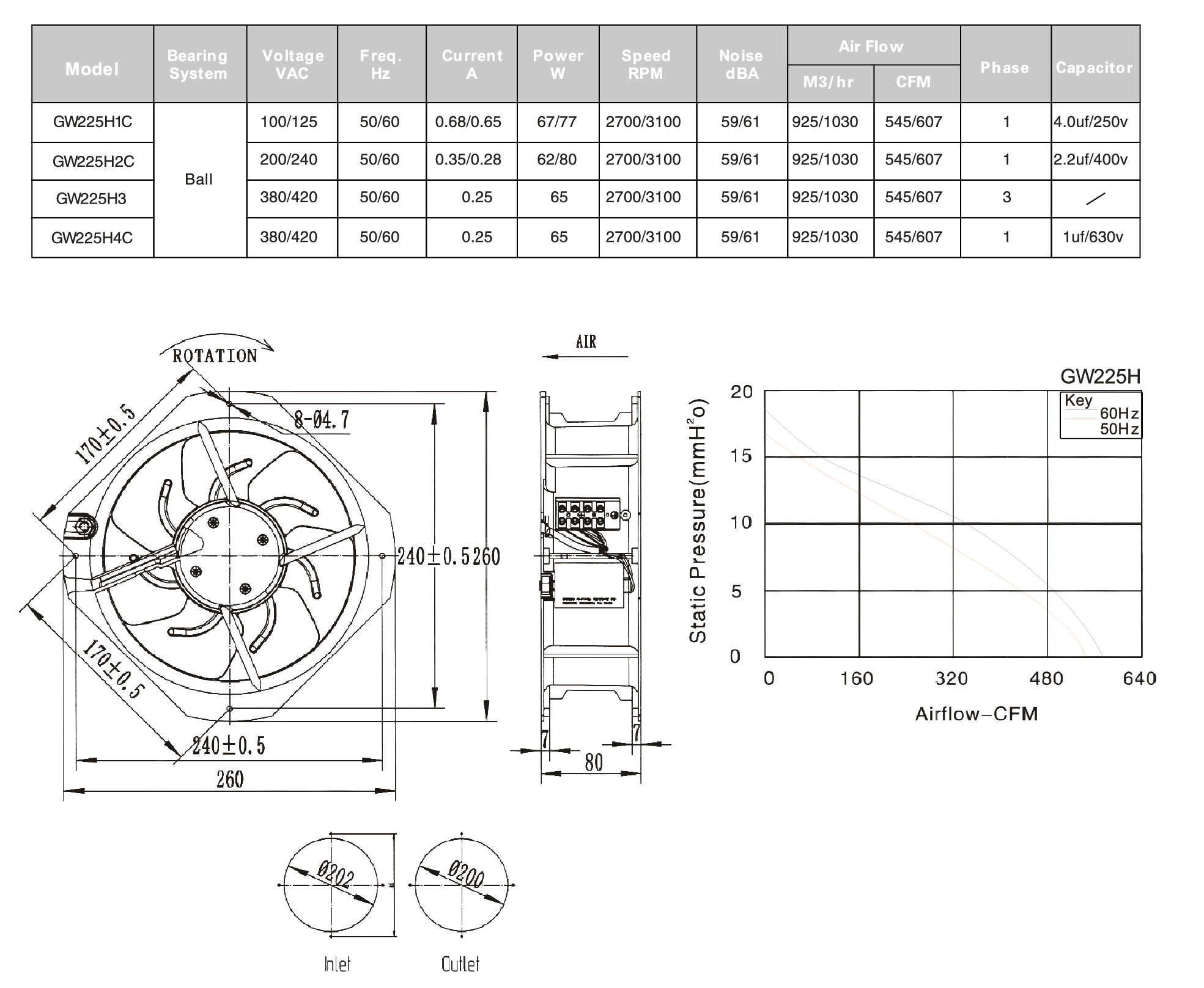 MODEL GW 225