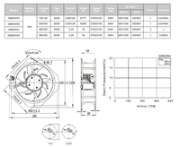 MODEL GW 225