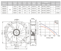 MODEL GW 250 H