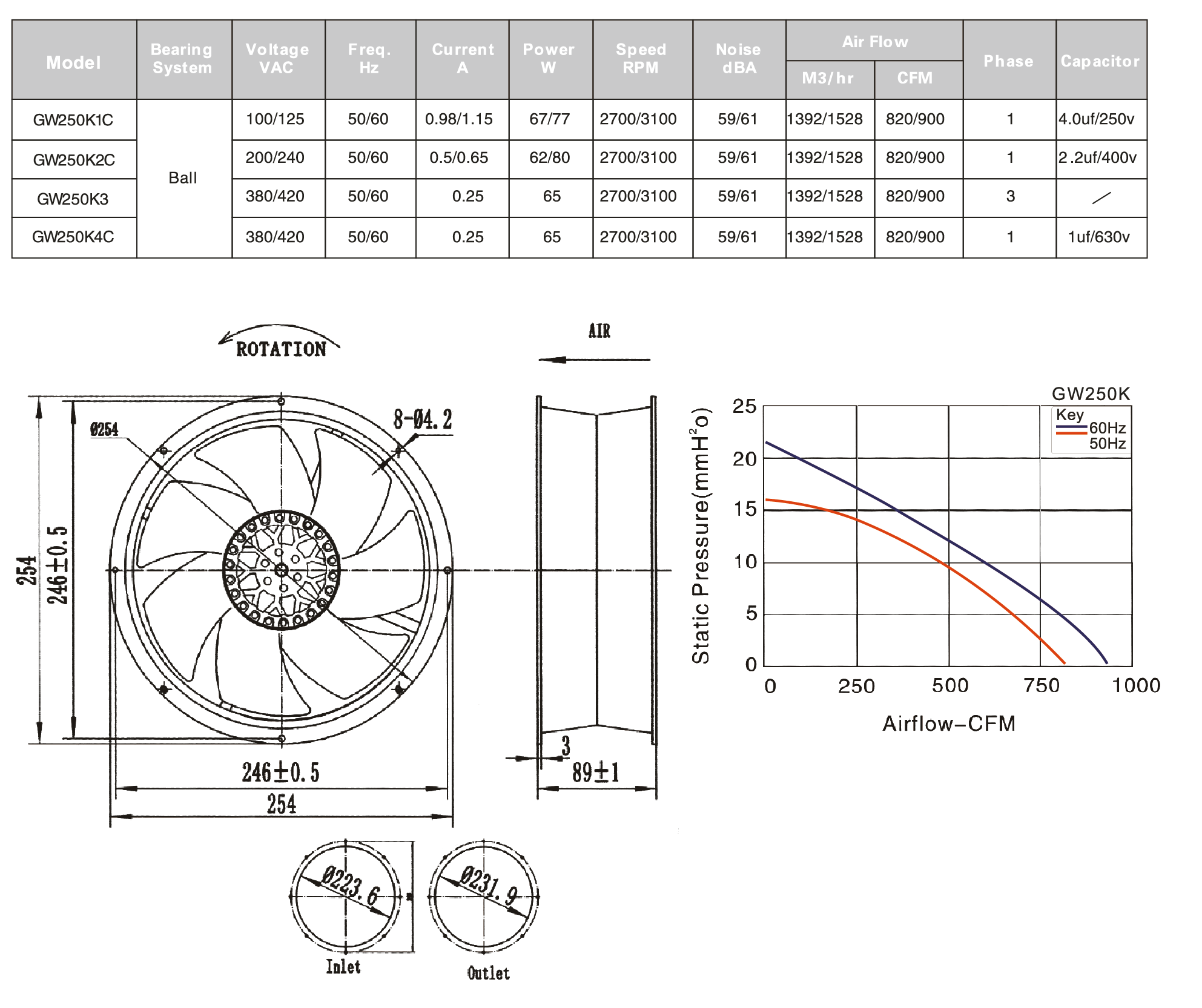 MODEL GW 250 K