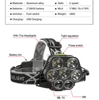 LED Emergency Lamp