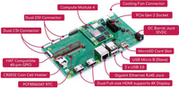 RPi Compute Module 4 (CM4) IO Board