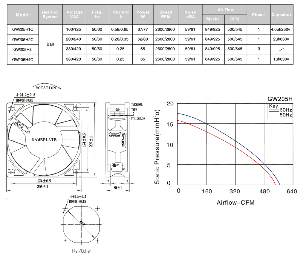 MODEL GW 205