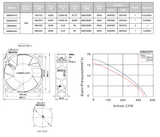 MODEL GW 205