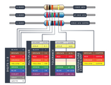 Resistor: 3W 5%