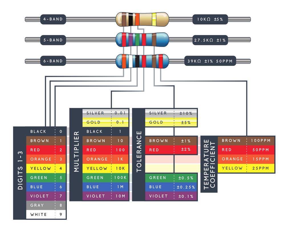 Resistor: 1W 5%